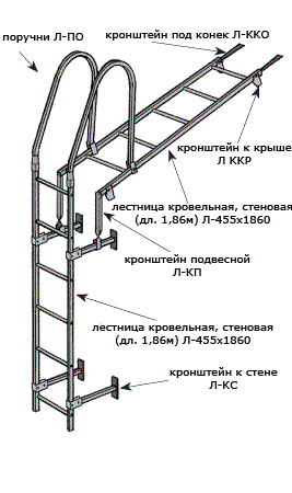 Фурнитура к модульным лестницам